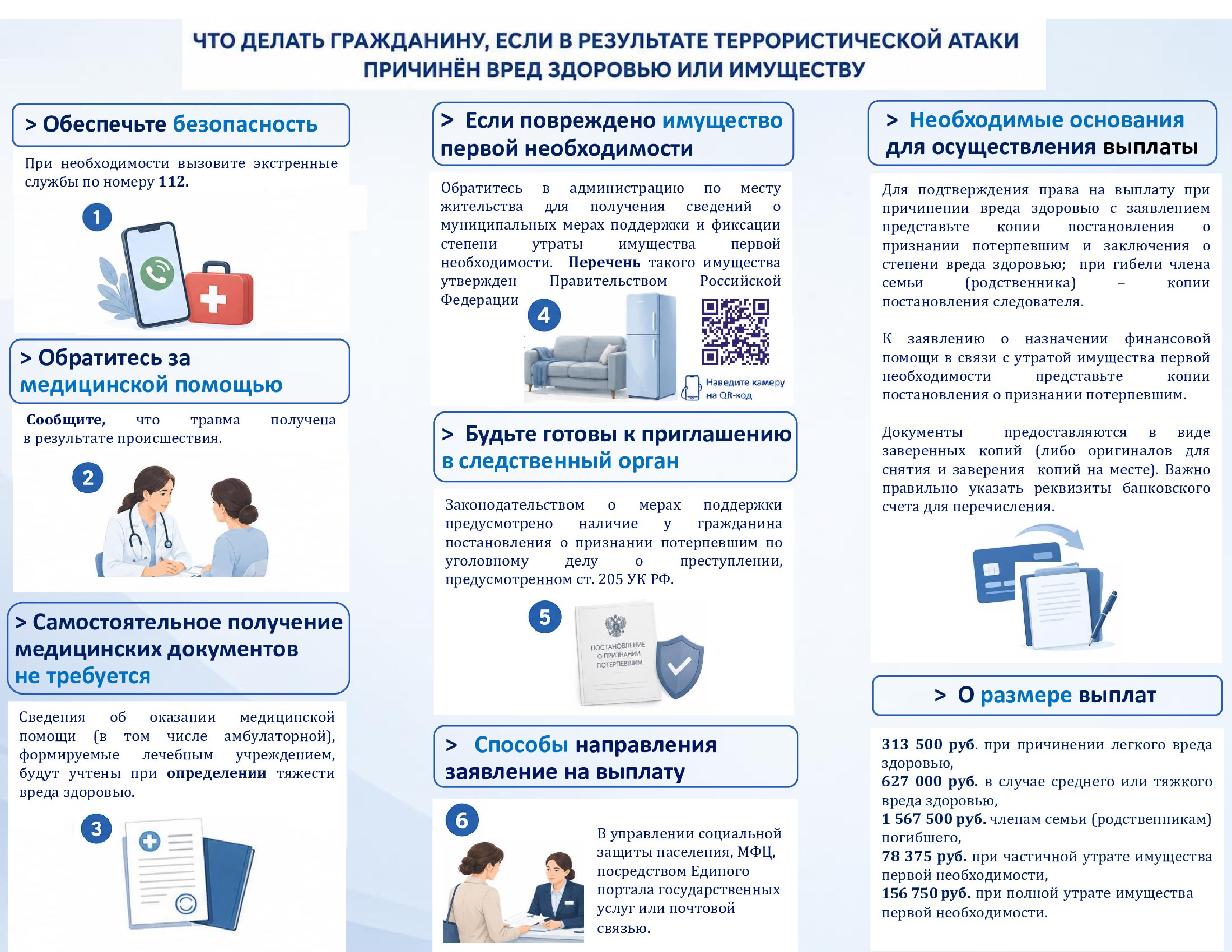 Что делать, если в результате террористической атаки причинен вред здоровью или имуществу