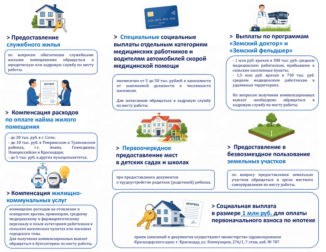Меры социальной поддержки работникам здравоохранения в Краснодарском крае